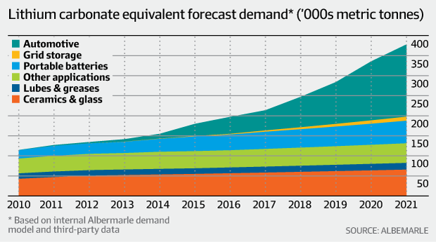 Galaxy Resources: Huge Gains Ahead For This Lithium Miner - Galaxy ...