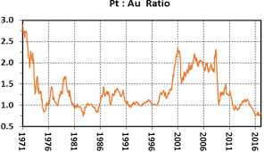 Aberdeen Standard Physical Platinum Shares Etf