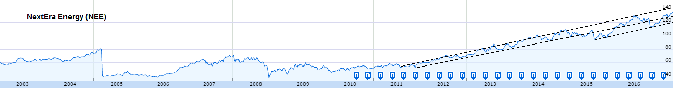 nke google finance