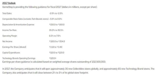 GameStop Corp. - Is It The Next Blockbuster? - GameStop ...