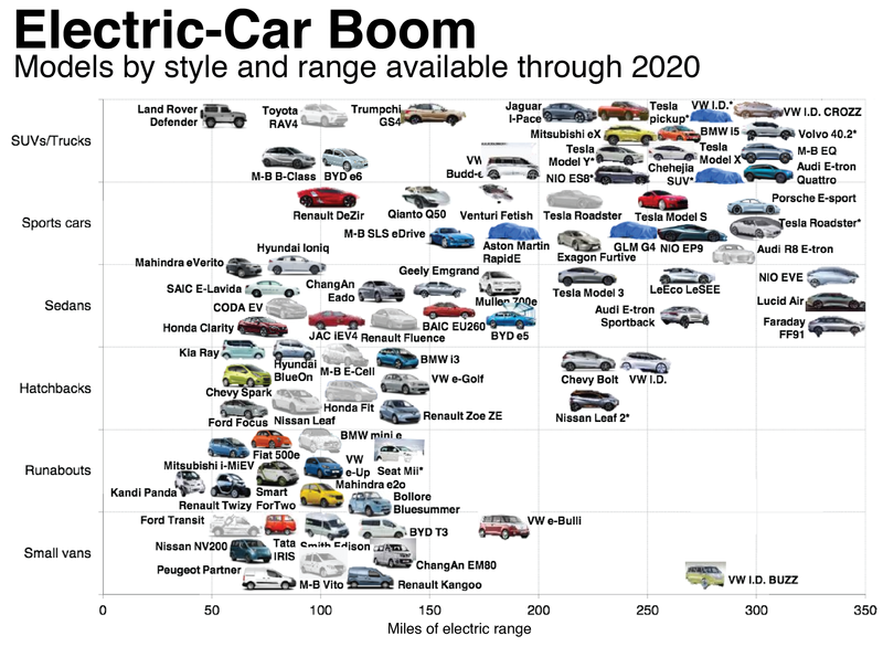 By 2025, thanks to the economic benefits of electric cars, Norway will