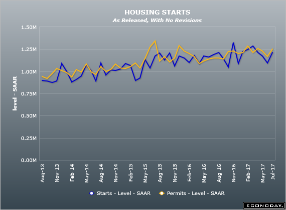 Housing And Real Estate News 7-19-2017 (Video) - Seeking Alpha
