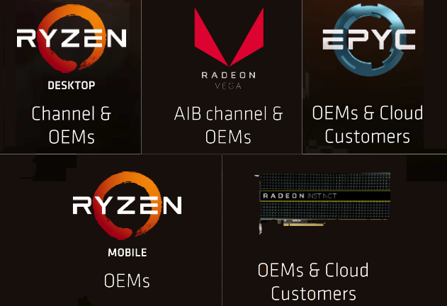 Amd файл что это