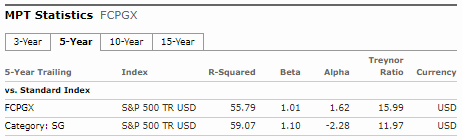 Fidelity Small Growth Fund