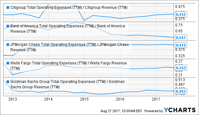Citigroup forex incorporated