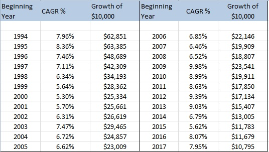 Retirement Portfolio: 3 Strategies, Which One Is Right For You ...