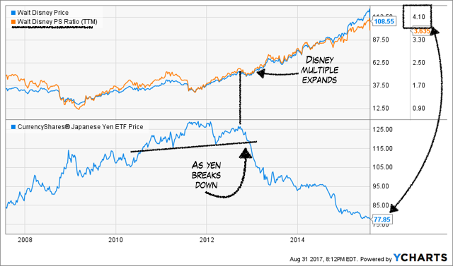 Global macro trading analysis and strategies for 24-hour markets