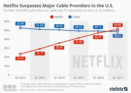 Why Netflix Will Be King - Netflix, Inc. (NASDAQ:NFLX) | Seeking Alpha