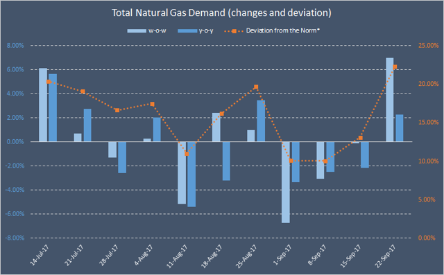 Realistic natural gas storage models ii trading strategies