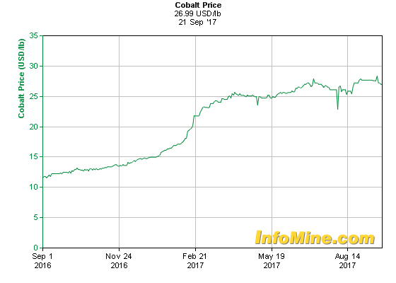 cobalt mines etf cobalt mines etf
