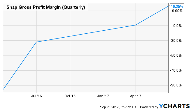 What is snap stock picture