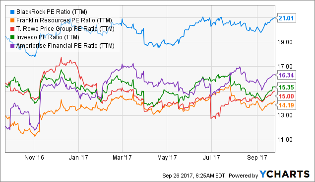 Blackrock trading and liquidity strategies