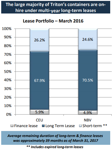 Income producing option strategies
