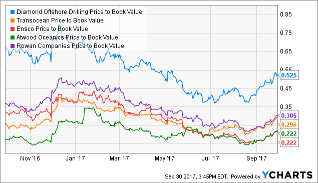 Is stockspli possible within 30 days after ipo
