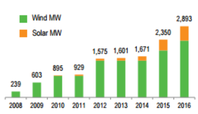 Duke Energy's Stock Has 20% Of Price Appreciation With A Growing ...