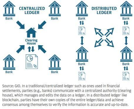 Bond creation of cryptocurrency