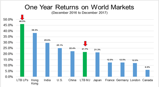 Marijuana stocks ipo news articles fortune
