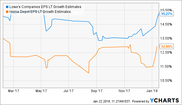 Lowes Stock Price Today Per Share