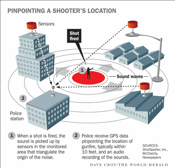 ShotSpotter A Small Stock With Large Growth Potential (NASDAQSSTI