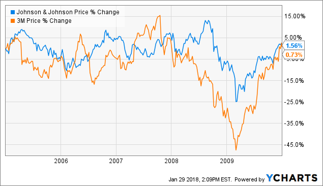 3m investment thesis image