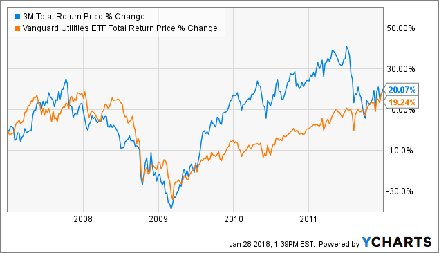 Bellwether reit picture