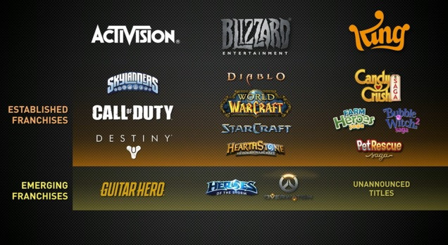 Activision: More To Come In 2018 - Activision Blizzard, Inc. (NASDAQ