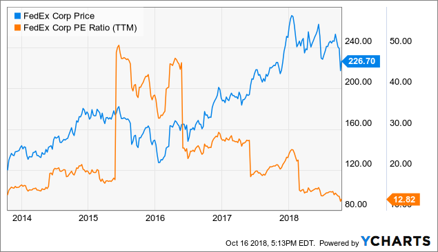 Ups earnings rumors image