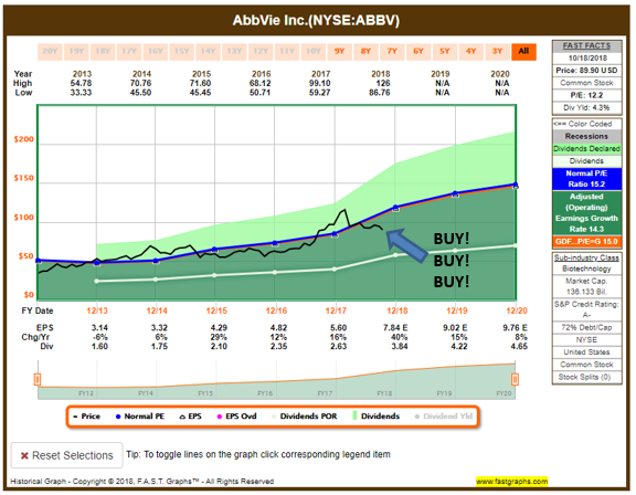 AbbVie, Inc.: A Great Dividend Growth Stock On Sale - AbbVie Inc. (NYSE ...