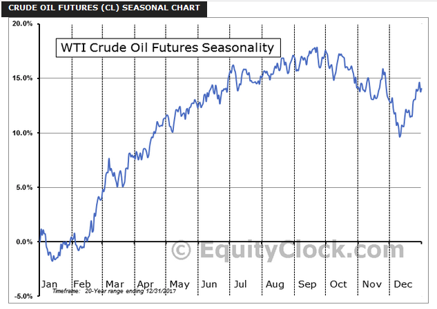 3 Crude Oil Events To Watch Before End Of Year | Seeking Alpha