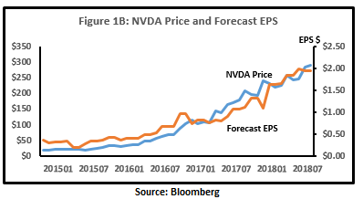 nvda price target 2018