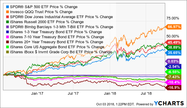 Fixed Income: Rowing Against The Tide | Seeking Alpha