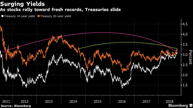 Fixed Income: Rowing Against The Tide | Seeking Alpha