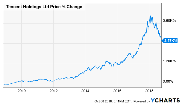 3 Reasons Tencent Music Is A Better Buy For Investors Than