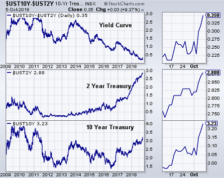 Put call ratio forex