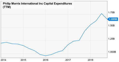 Philip morris stock ipo