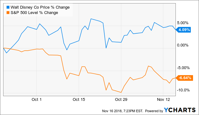 Investment thesis components picture