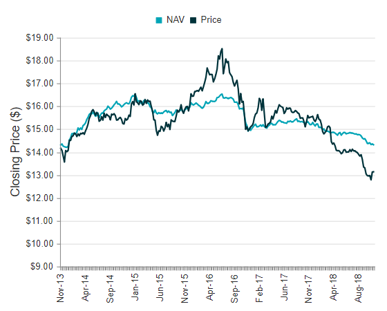 Blackrock difference essay image