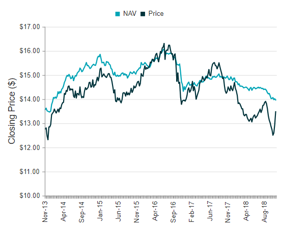Blackrock vs blackstone reddit image