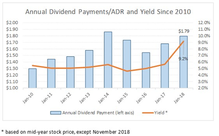 Vodafone analyst report image