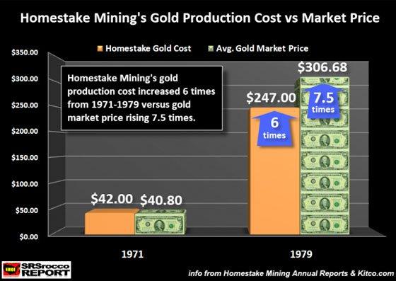 top-gold-miners-production-cost-still-provides-floor-in-the-market