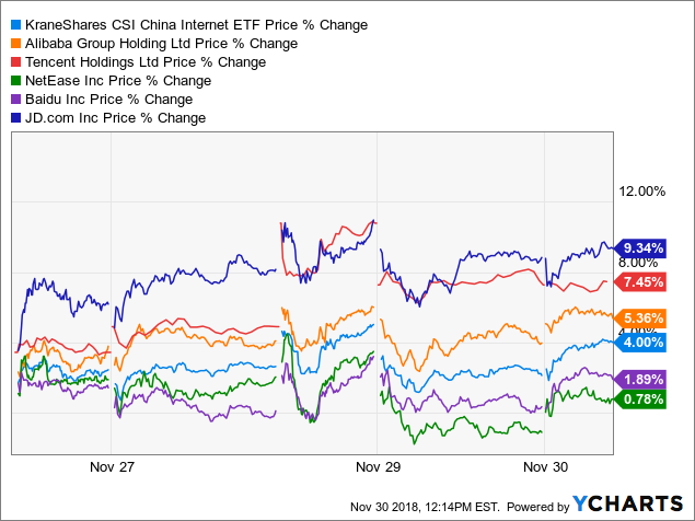 Kraneshares csi china internet etf что это