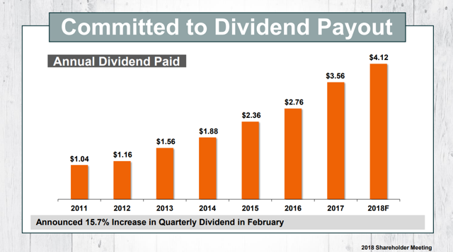 Why Dividend Growth Investors Should Own Home Depot - The Home Depot