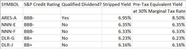 qualifing prefered stock investment guide