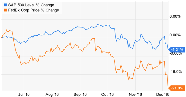 Fedex ipo fedex ie
