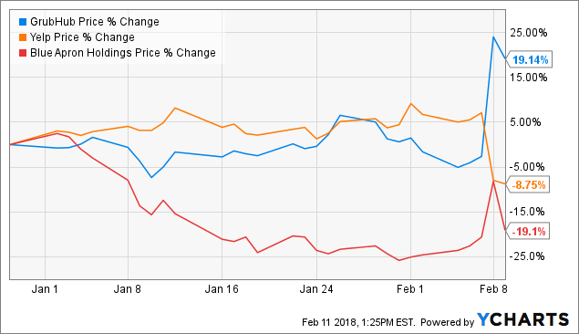 Grubhub ipo market cap