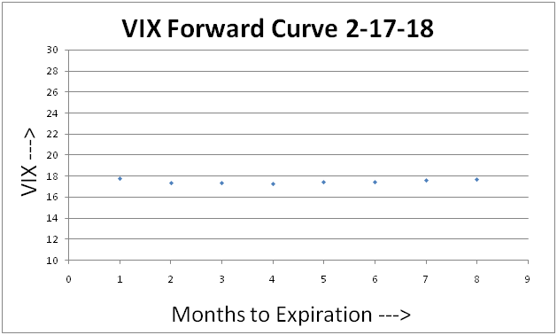Vix options and futures how to trade volatility for profit