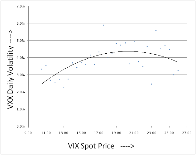 Vix options and futures how to trade volatility for profit