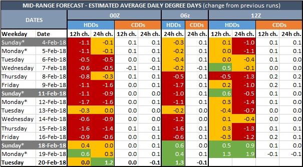 Realistic natural gas storage models ii trading strategies