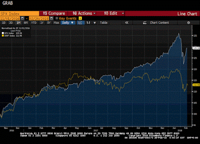 S&p 500 vs forex