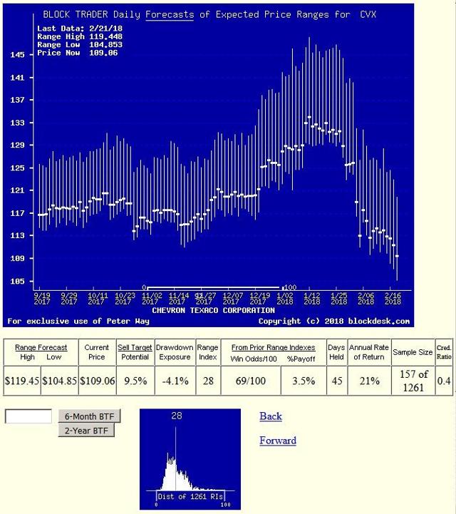 a-historical-chart-of-gas-prices-neatorama